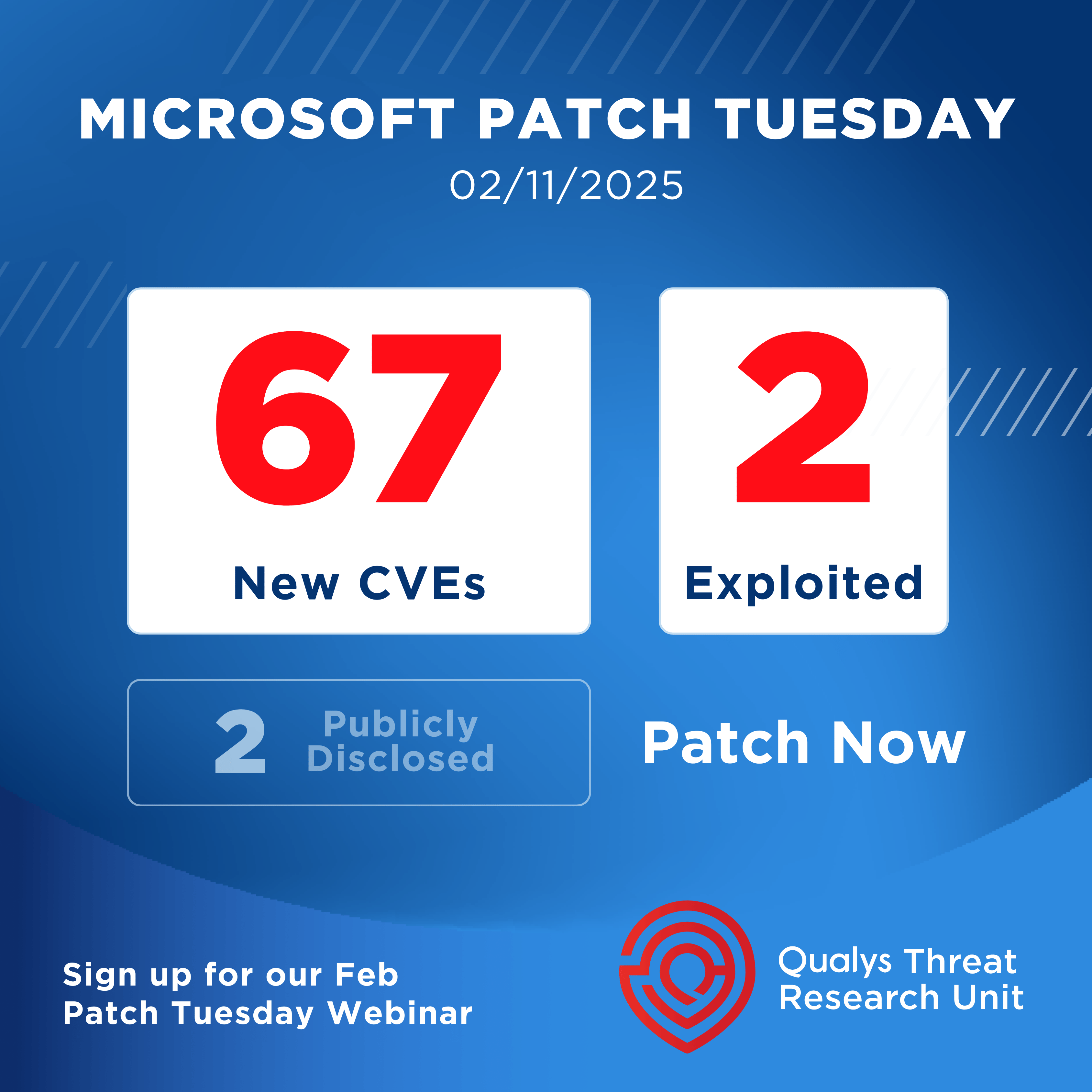 Microsoft's Record-Breaking Patch Release - visual representation