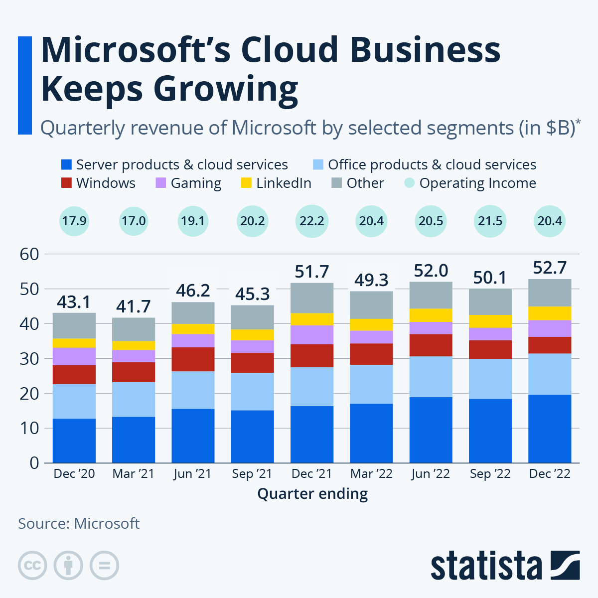 The Numbers That Look Good on Paper (But Hide Complexity) - contextual illustration