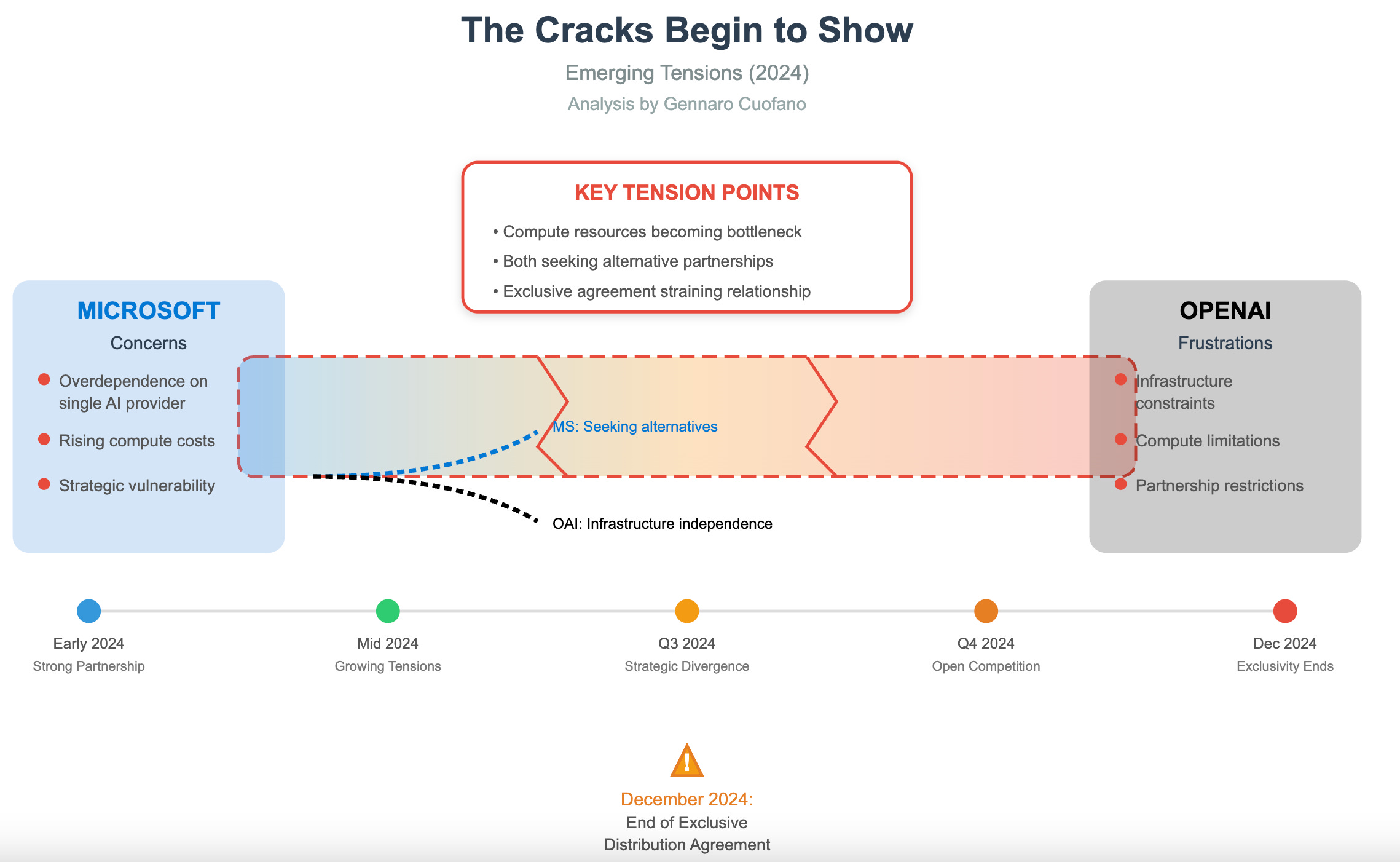 Microsoft Cloud: Impressive Scale, Terrifying Concentration - visual representation