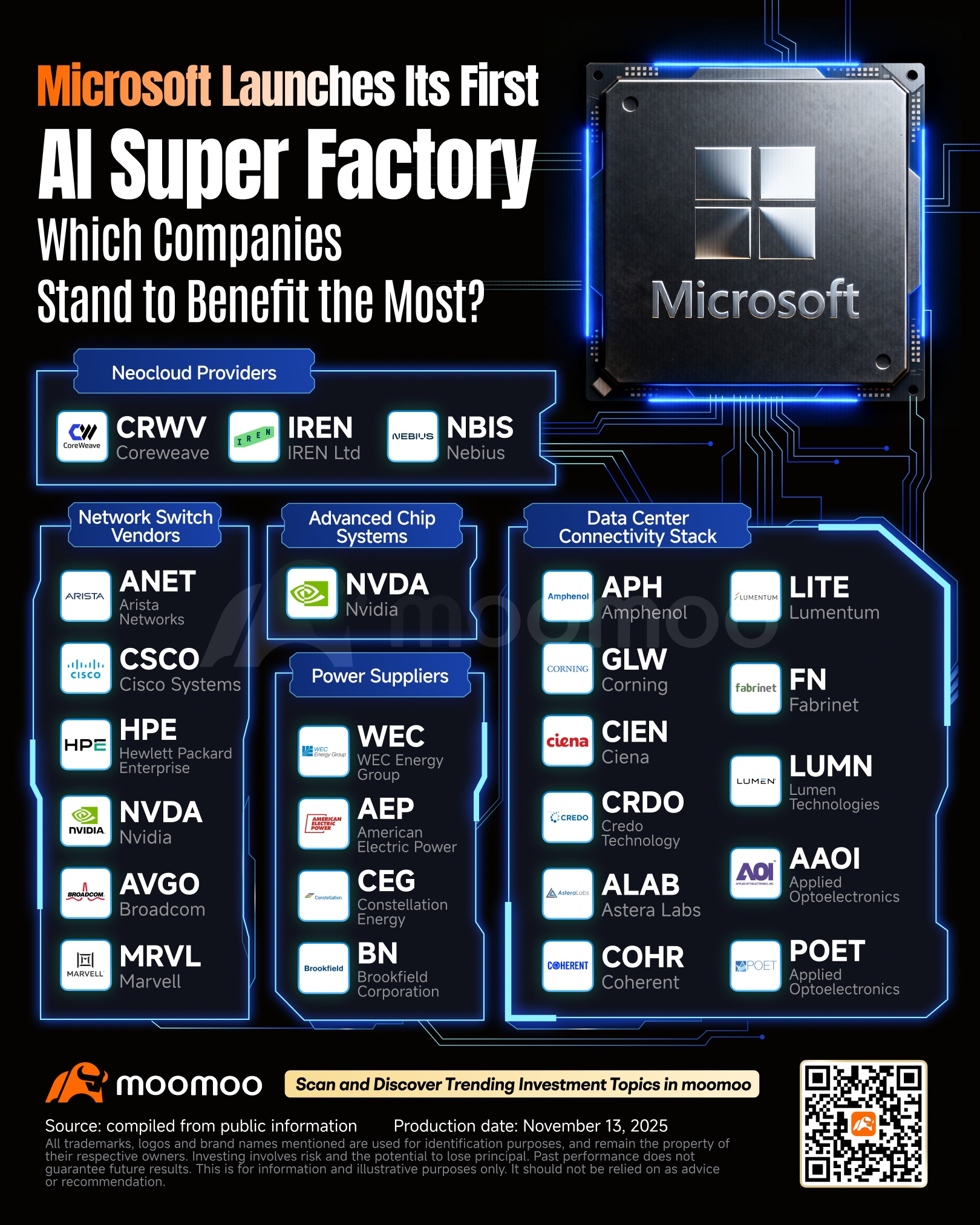TL; DR - visual representation