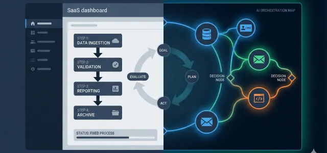 Future Trends and Recommendations - visual representation