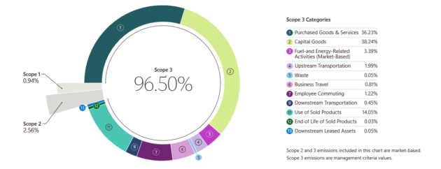 Varaha's Track Record and Rapid Scaling in India - visual representation