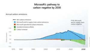 The Question of Carbon Credit Verification and Permanence - visual representation