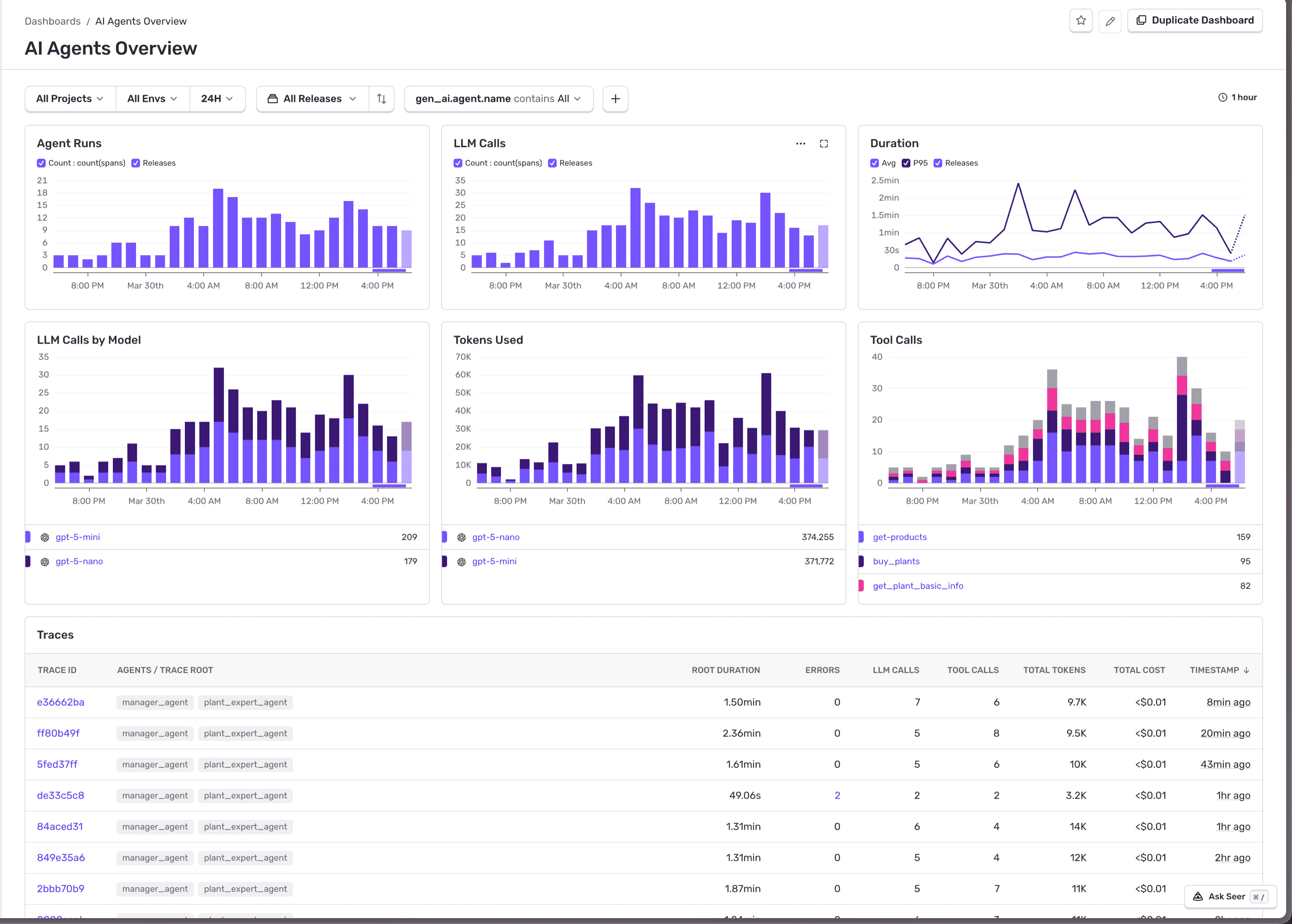 Recommendations for Developers - visual representation