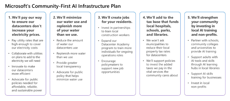 The Bottom Line - visual representation