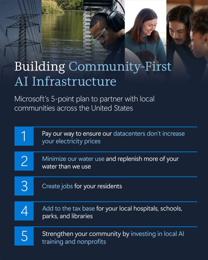 The Energy Math: Can Microsoft Actually Keep Electricity Costs Down? - visual representation