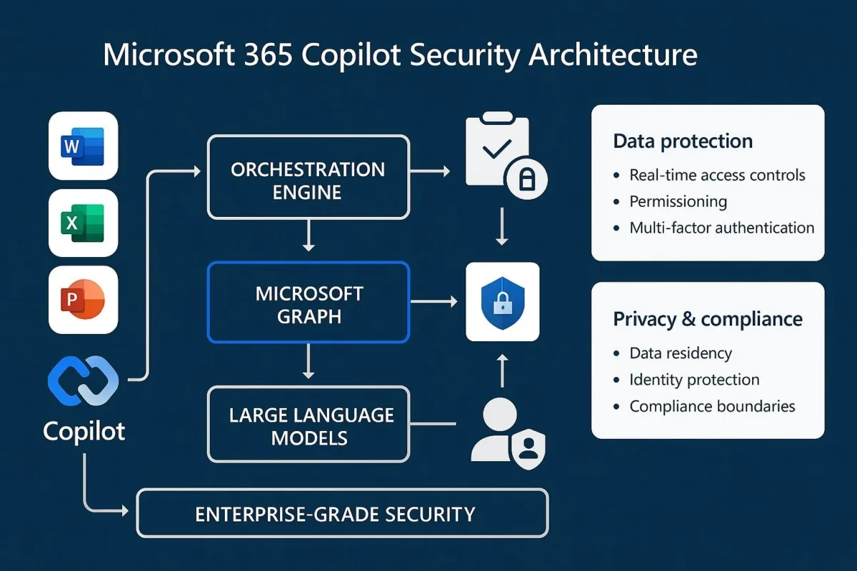 Comparing This to Other Enterprise AI Incidents - visual representation