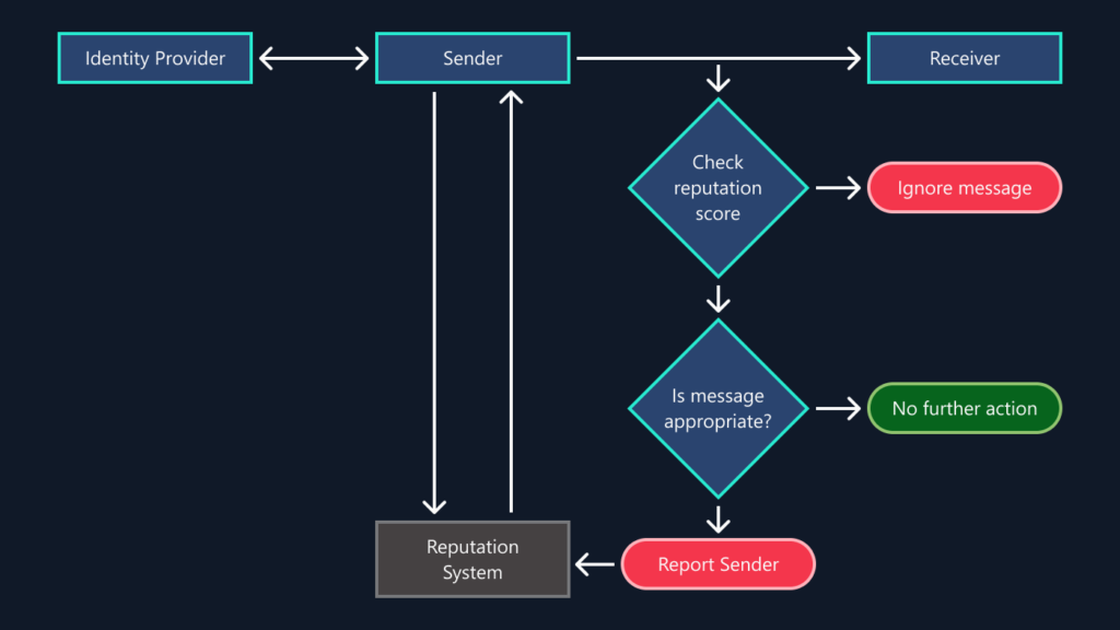 The Bug: How Confidential Emails Made It Into Microsoft's AI - visual representation