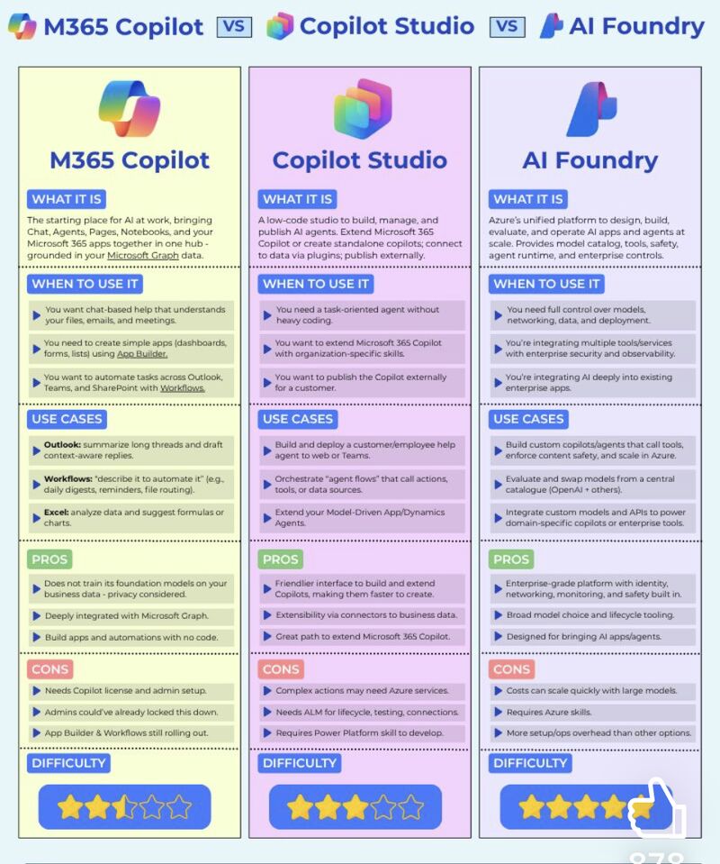 TL; DR - visual representation