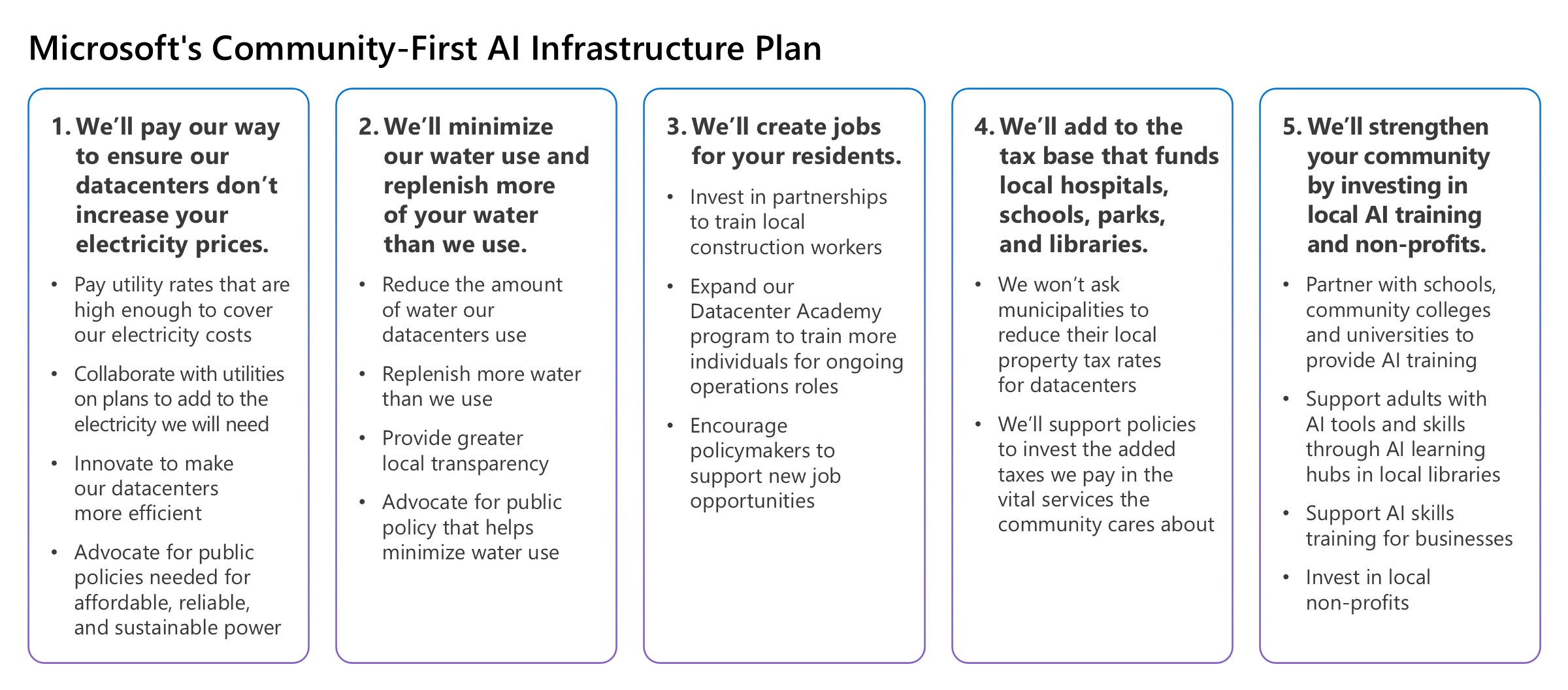 FAQ - visual representation