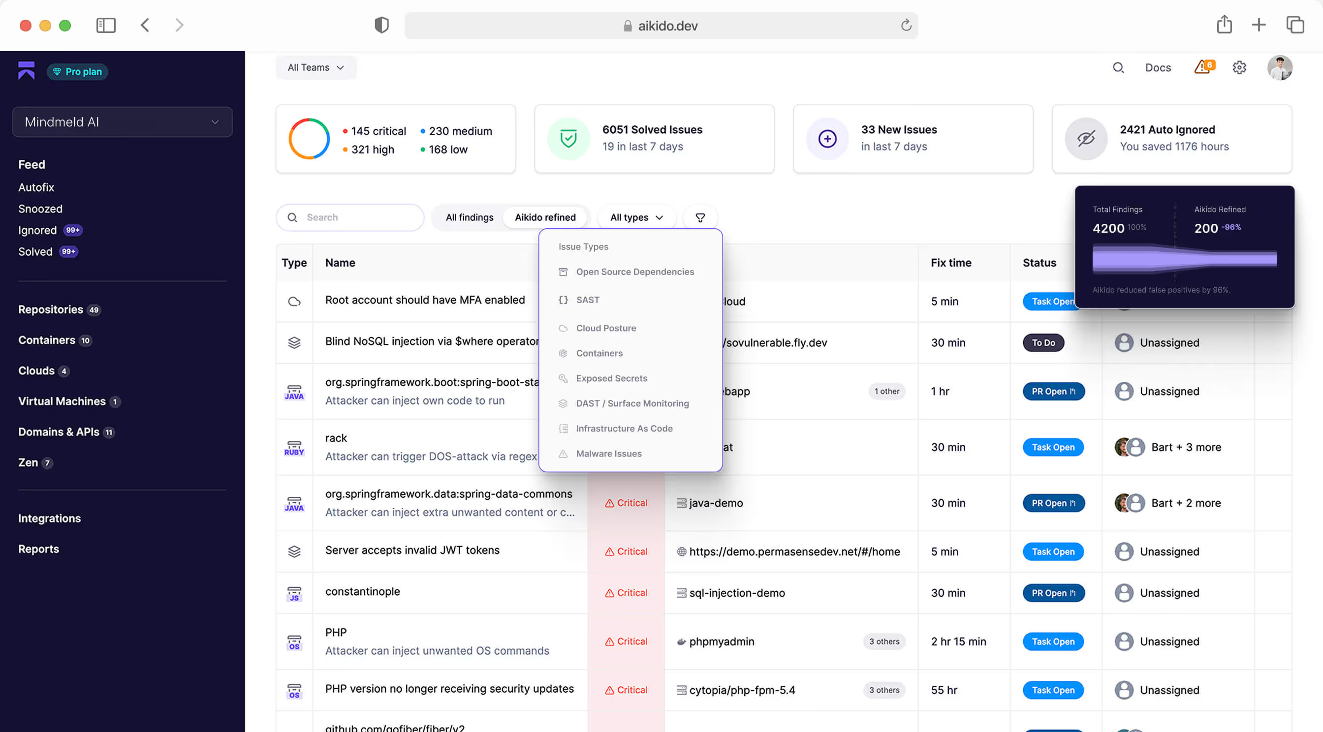 FAQ - visual representation