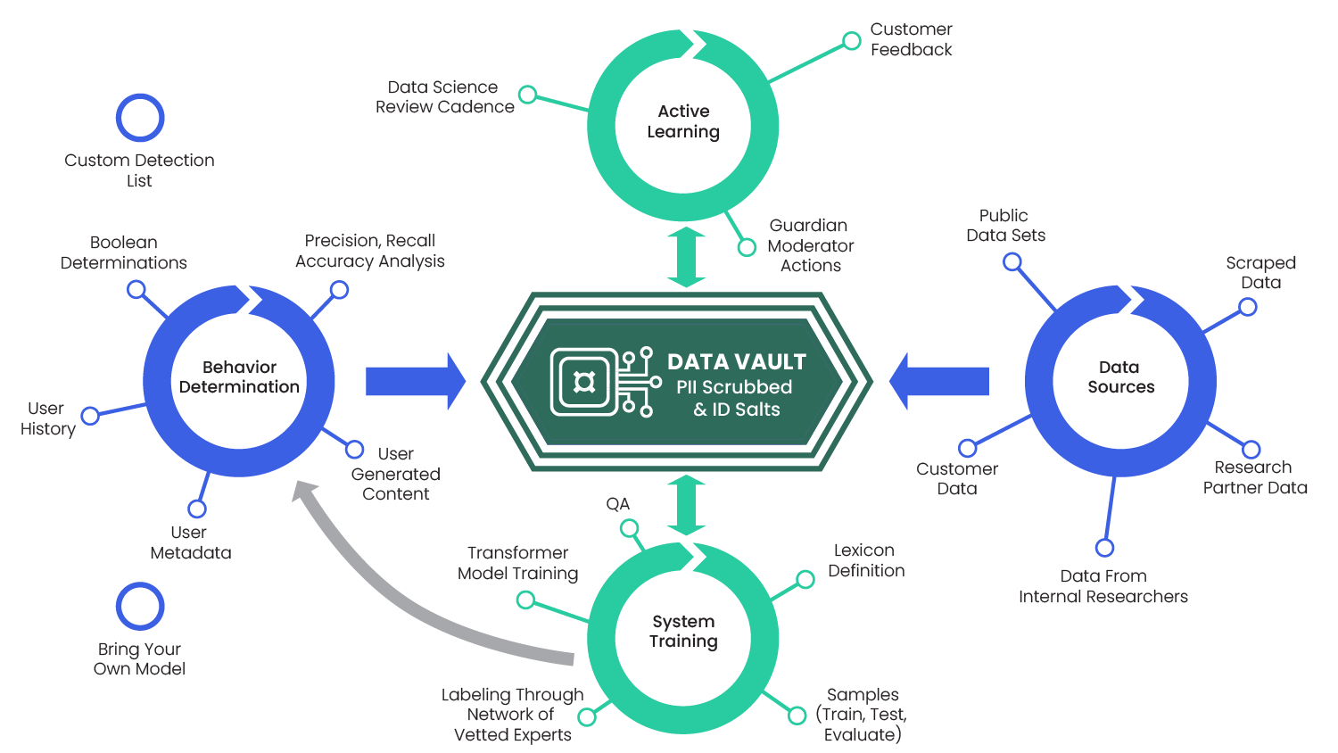 The Role of AI in Community Moderation - contextual illustration