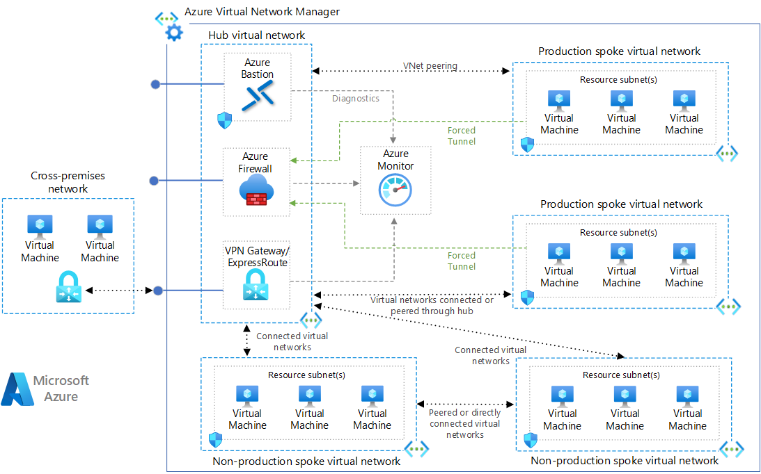The Detection: How the Misconfiguration Was Discovered - visual representation