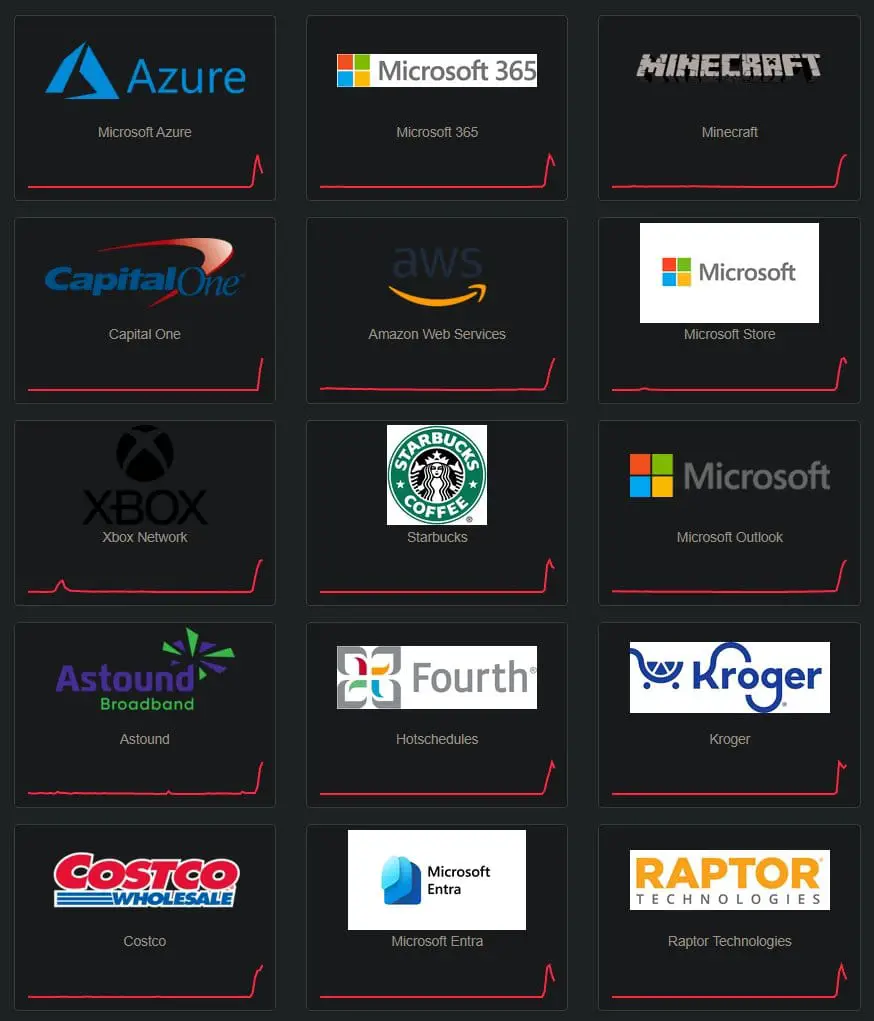 Industry Standards and Why They Exist - visual representation