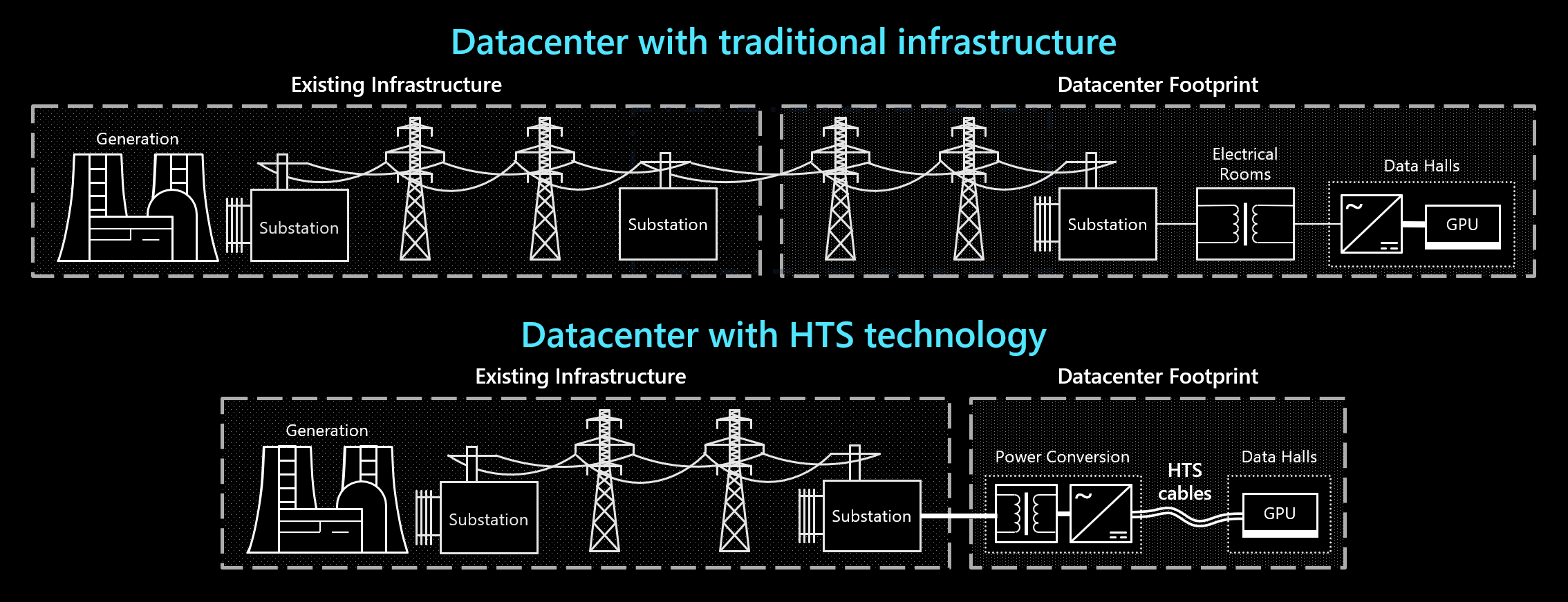 TL; DR - visual representation