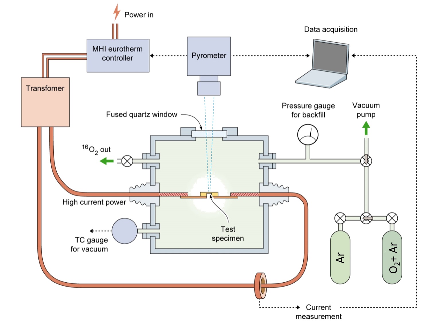Comparing HTS Cables to Traditional Copper and Aluminum Conductors - visual representation