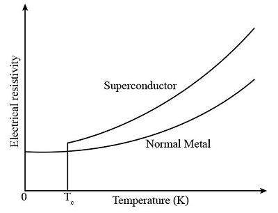 What Makes High-Temperature Superconductors Different from Everything Else - contextual illustration