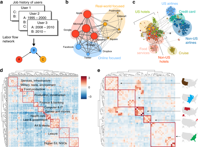 Analyzing the Broader Industry Context - contextual illustration