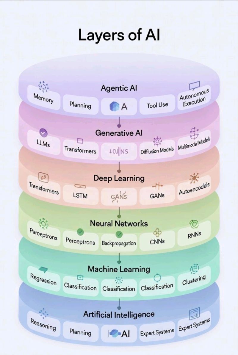 Understanding Advanced Reasoning AI - contextual illustration