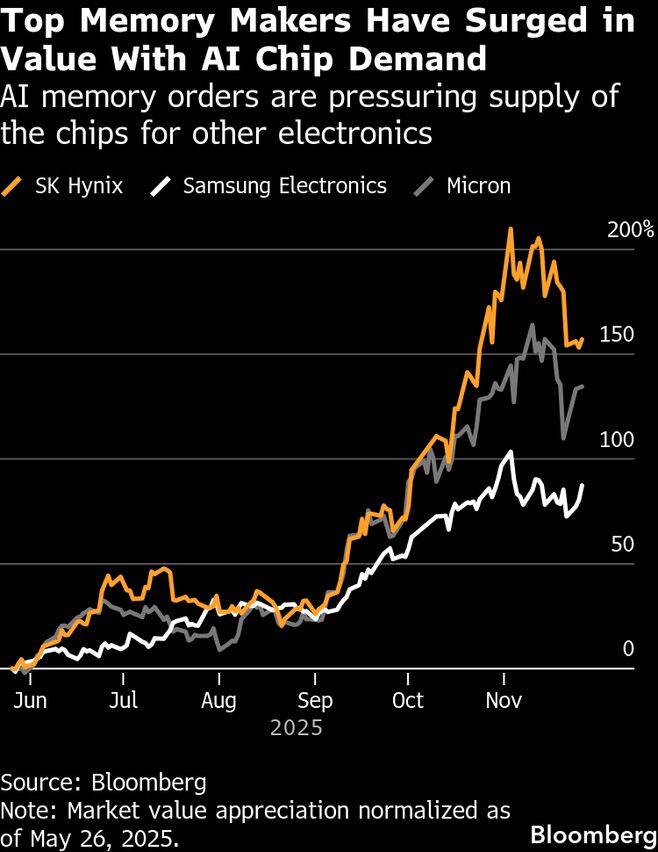 The Broader Hardware Ecosystem: How Everyone Is Copying This Strategy - visual representation