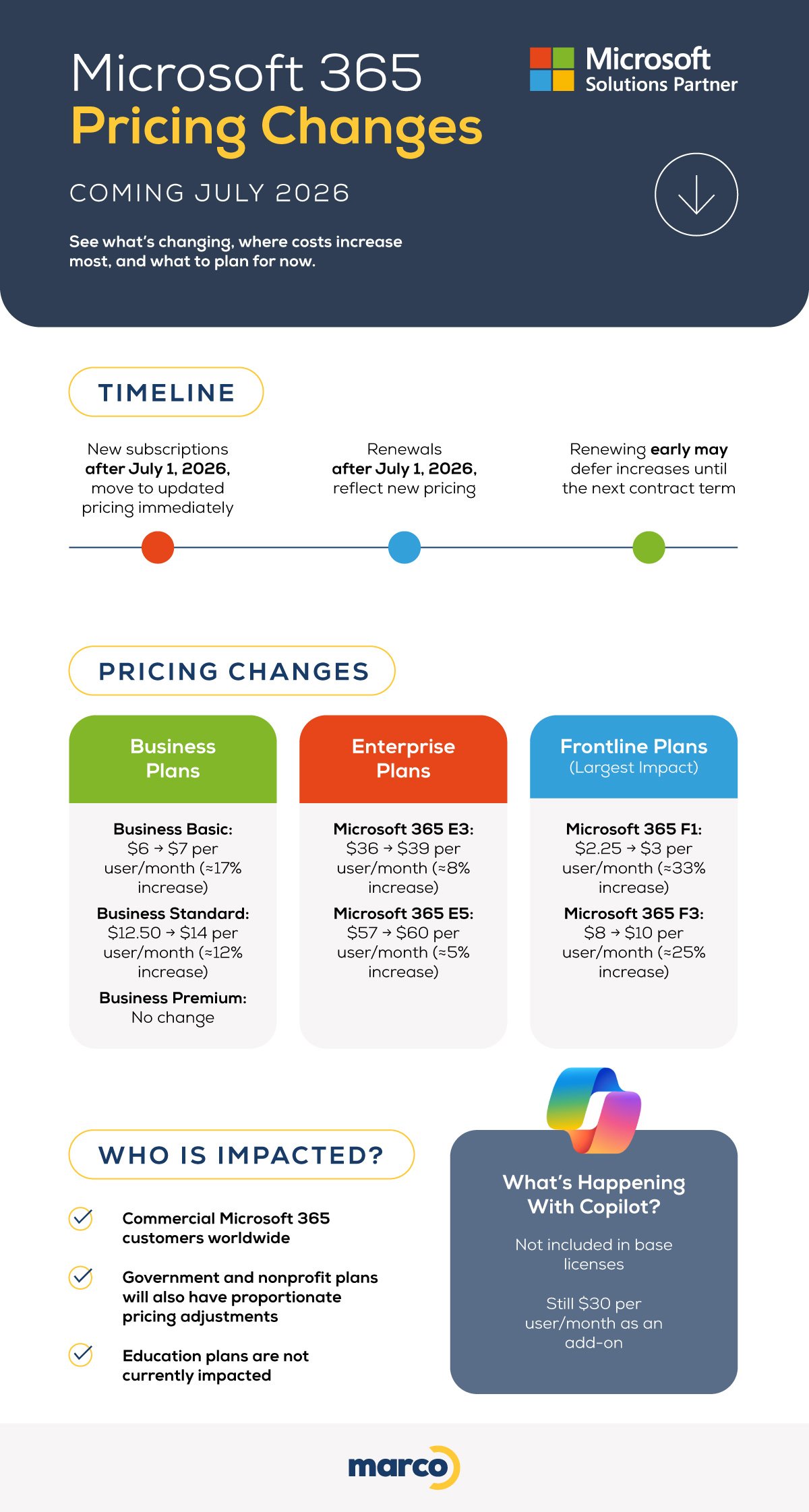 FAQ - visual representation
