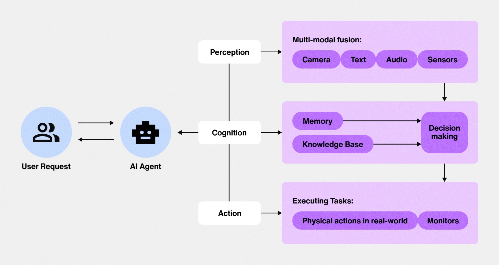 Practical Implementation - contextual illustration