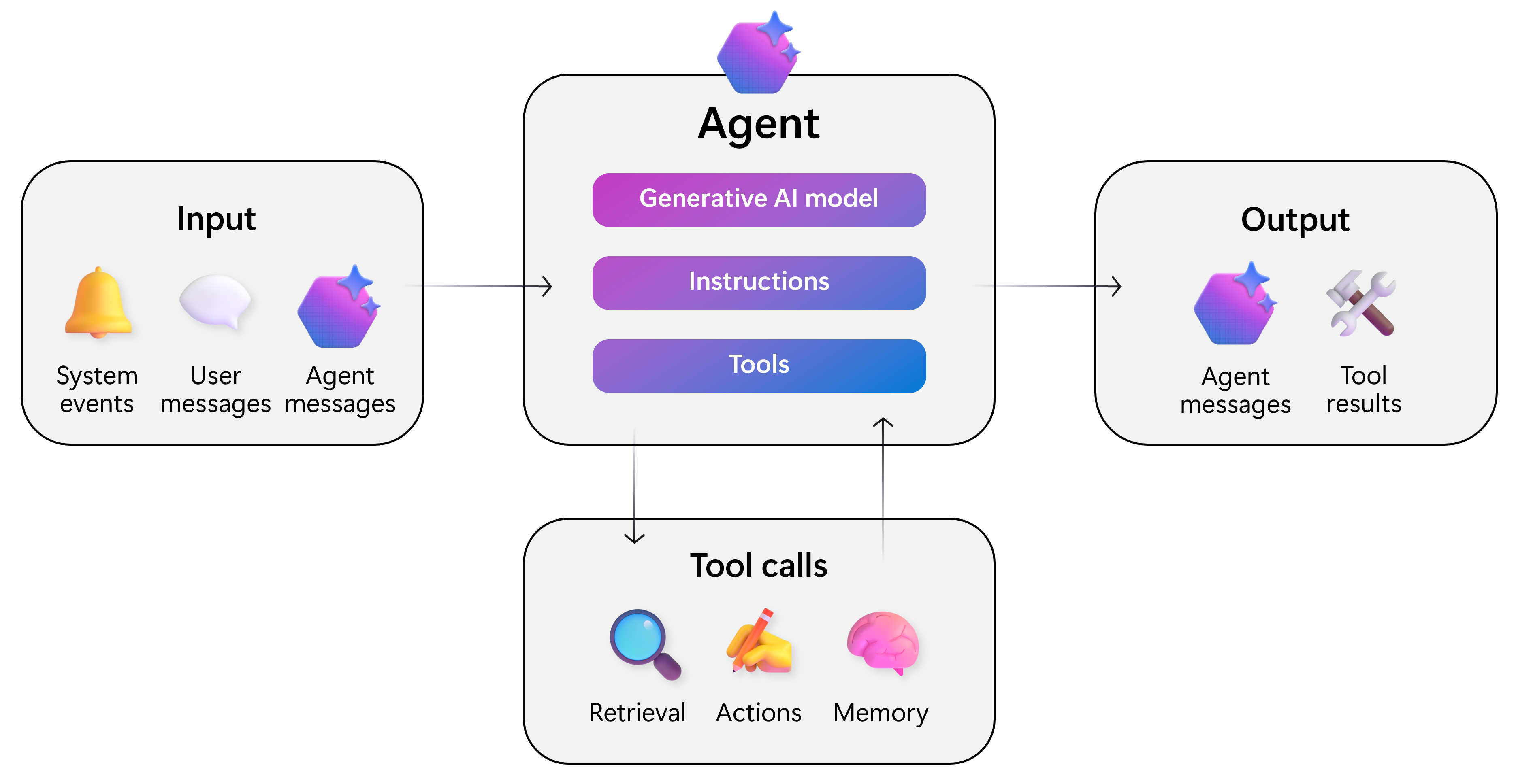 Conclusion - contextual illustration