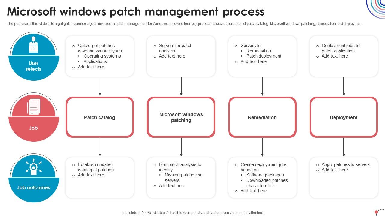 Microsoft's Response and Patch Deployment - visual representation