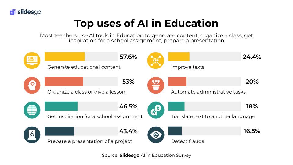 The Context of AI in Education - visual representation