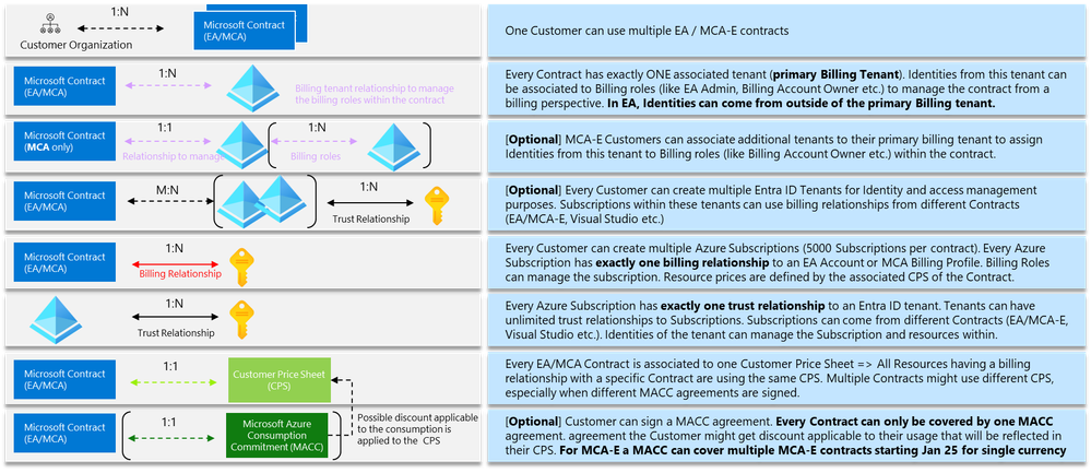 Understanding the Microsoft-AFT Agreement - contextual illustration