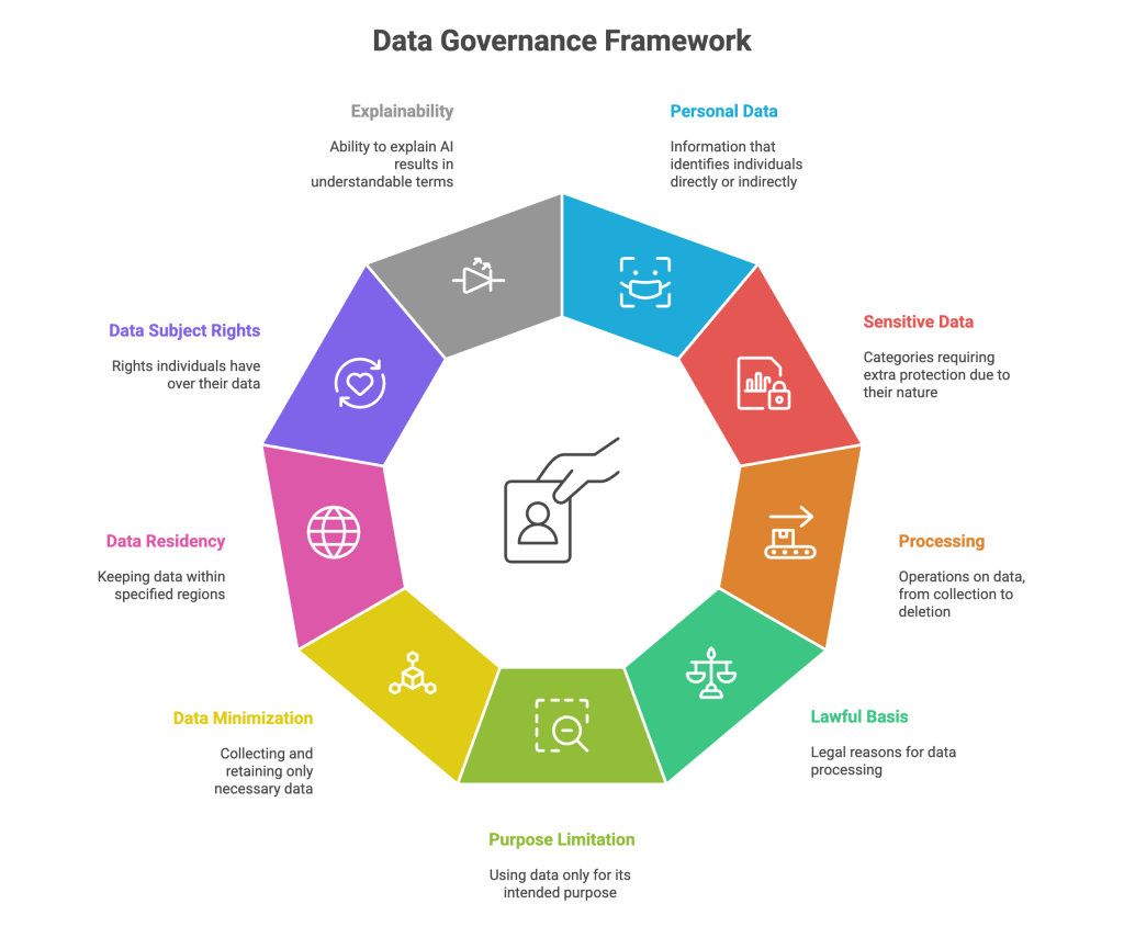 Future Trends and Recommendations - visual representation