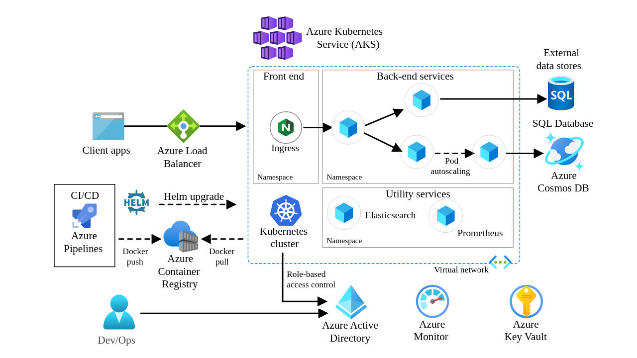 The Vision Behind 'Project Helix' - visual representation