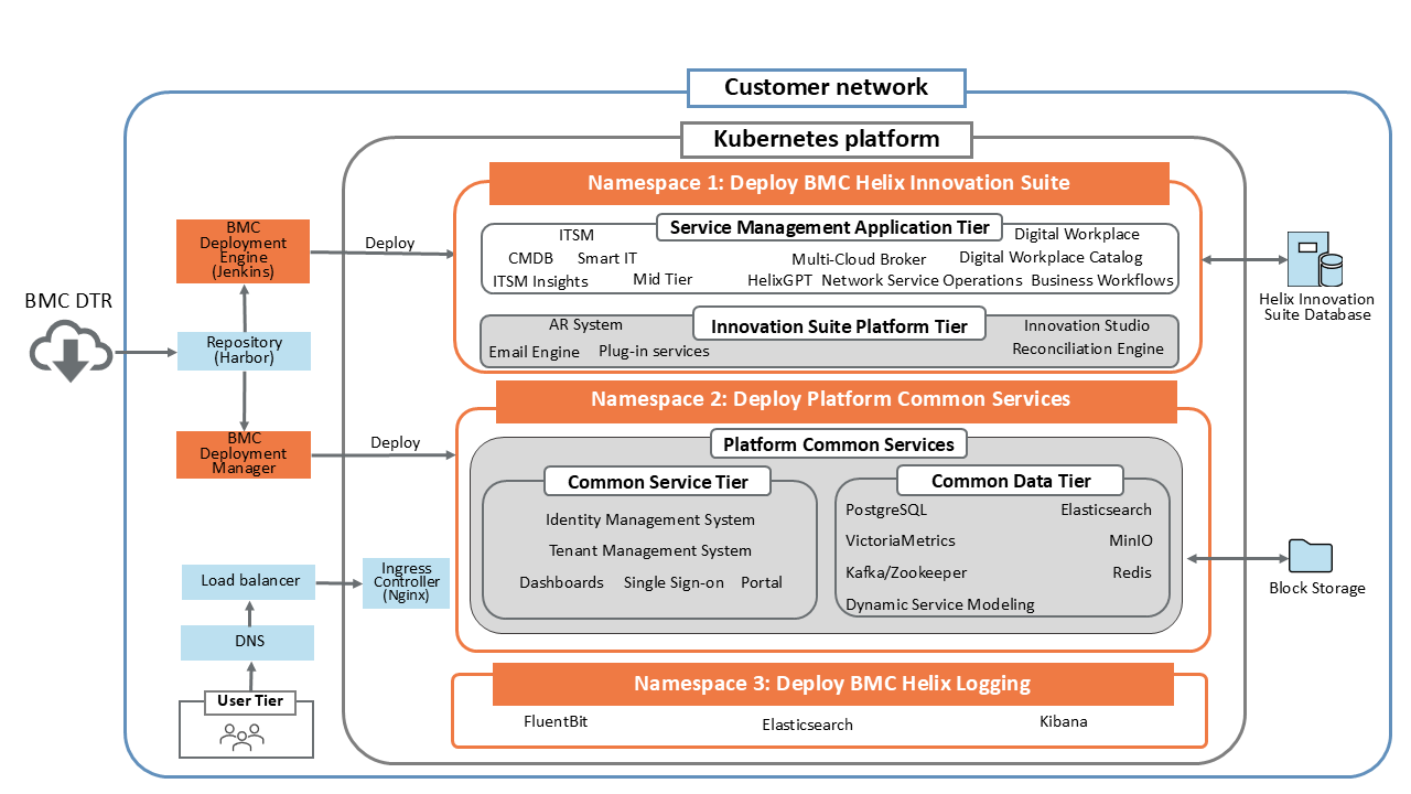 Implementation Guides for Developers - contextual illustration