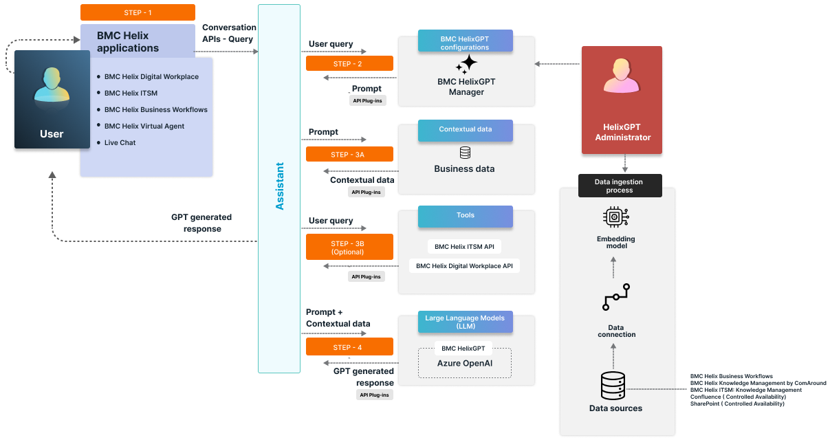 Technical Architecture of Project Helix - contextual illustration