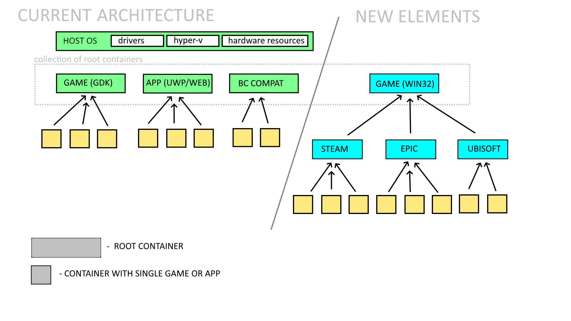 Technical Specifications: What's Under the Hood? - contextual illustration