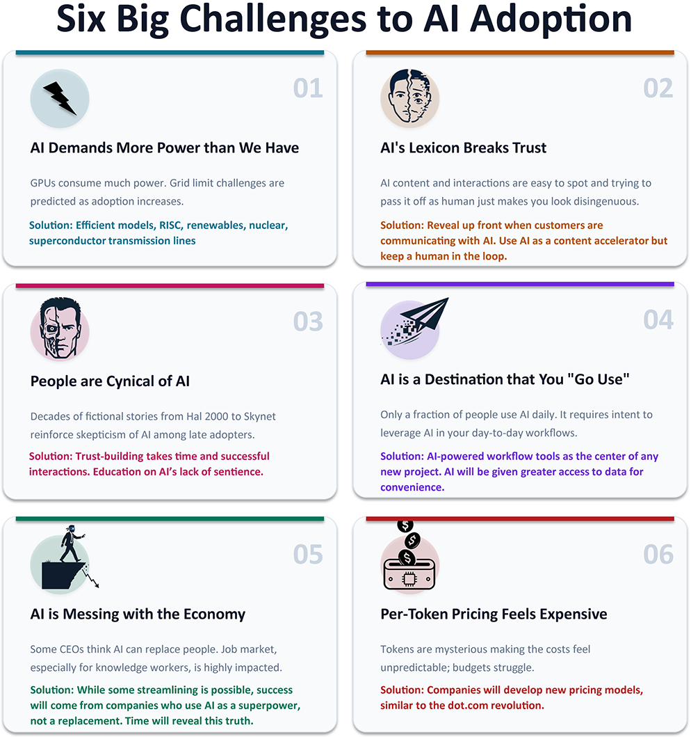 Potential Challenges and Solutions - contextual illustration