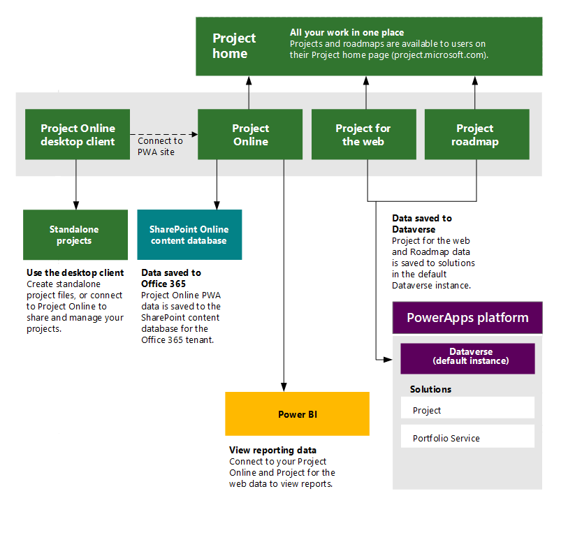 What is Project Solara? - contextual illustration
