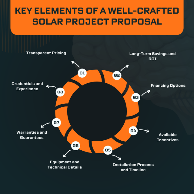 Key Features of Project Solara - contextual illustration