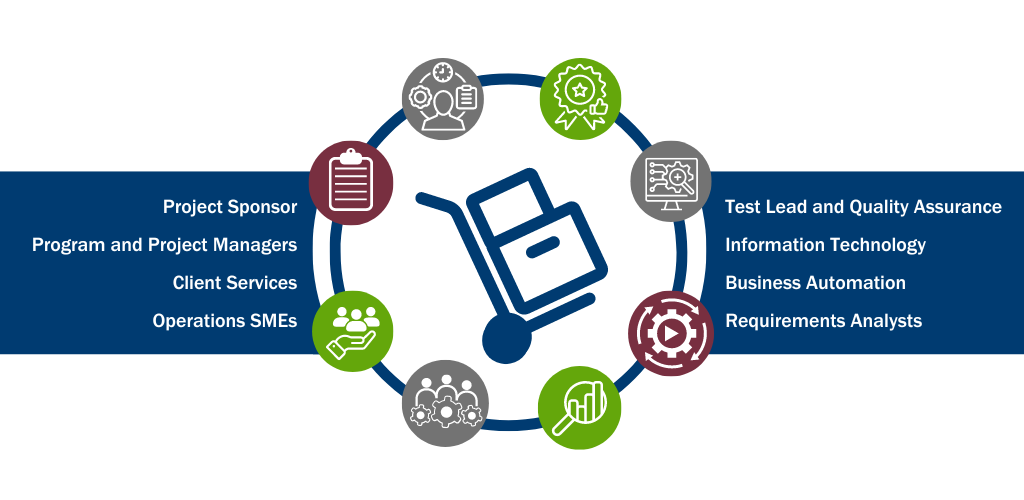 Implementation Strategies - visual representation