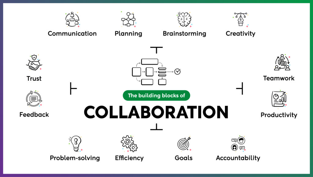 Why Microsoft is Moving On - visual representation