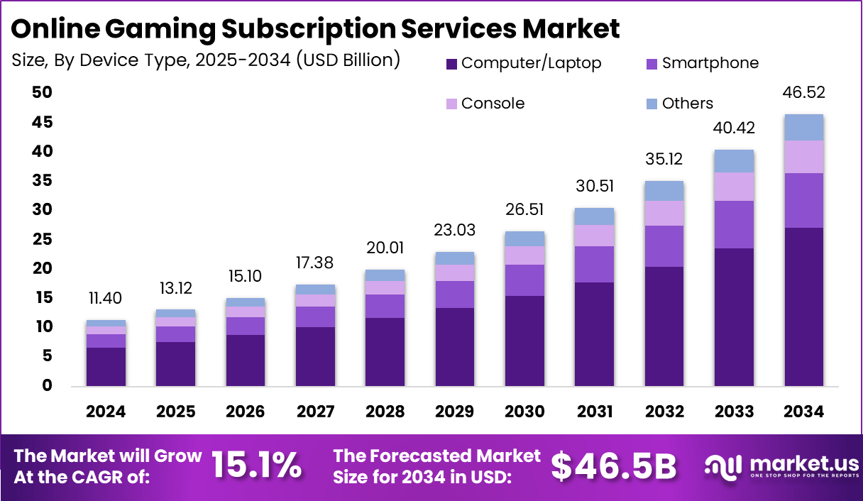 Future Trends in Gaming - contextual illustration
