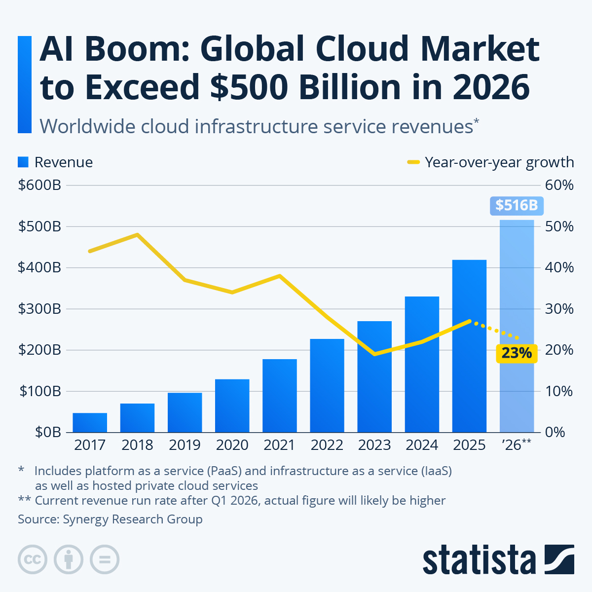 The Catalyst: AI's Role in Cloud Demand - contextual illustration
