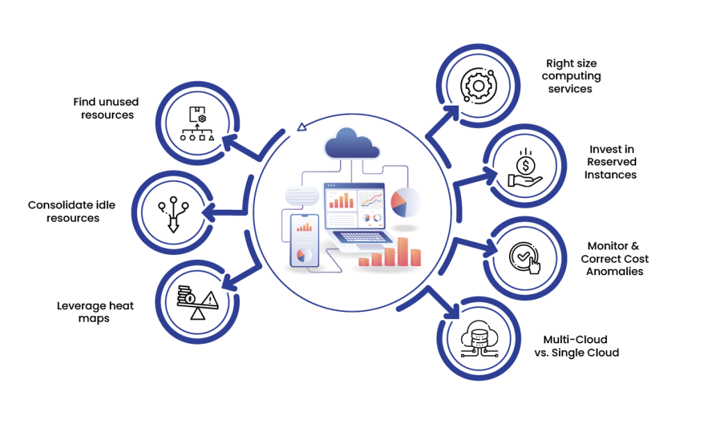Common Pitfalls and Solutions - contextual illustration