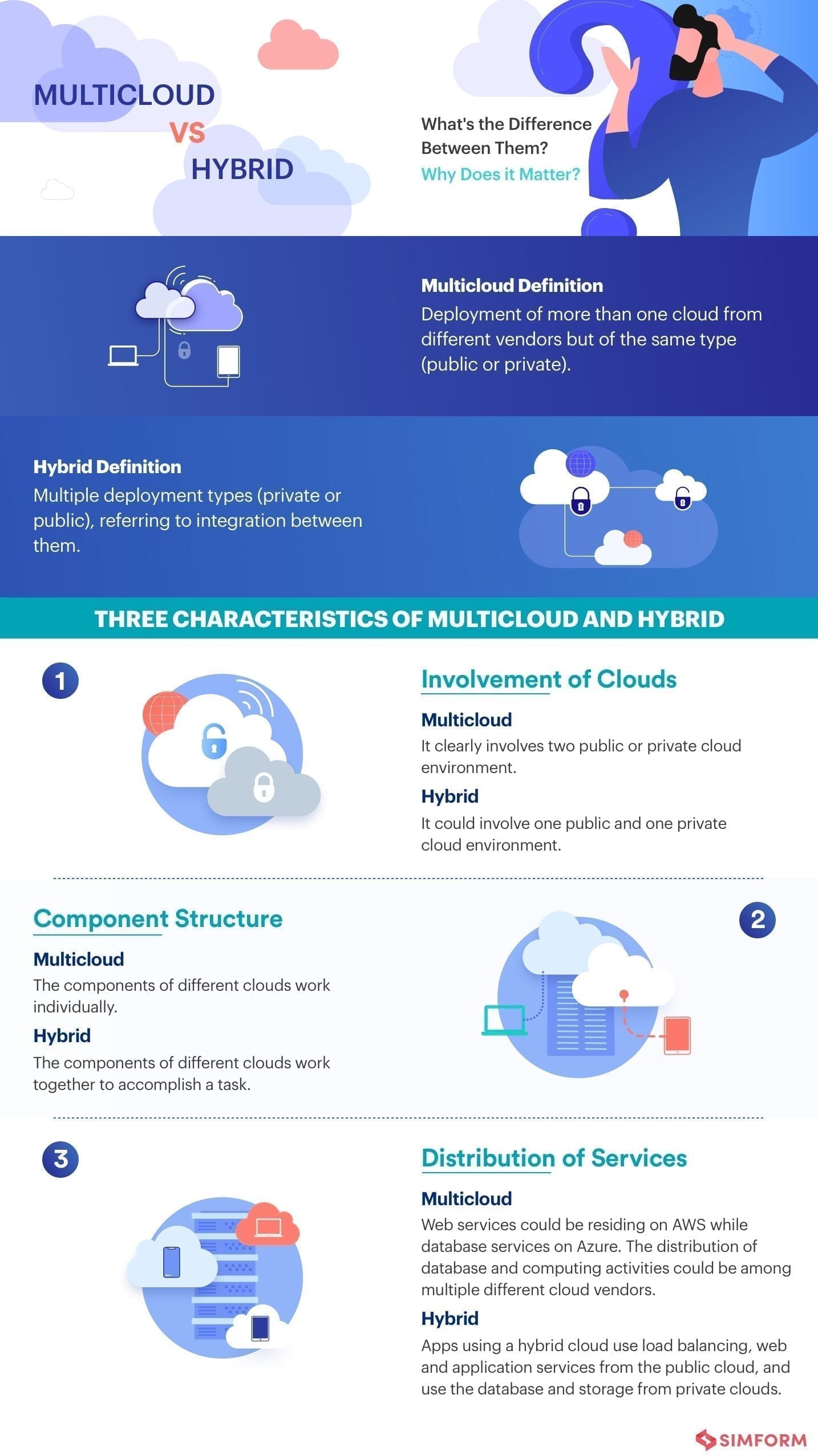 Recommendations for Enterprises - contextual illustration
