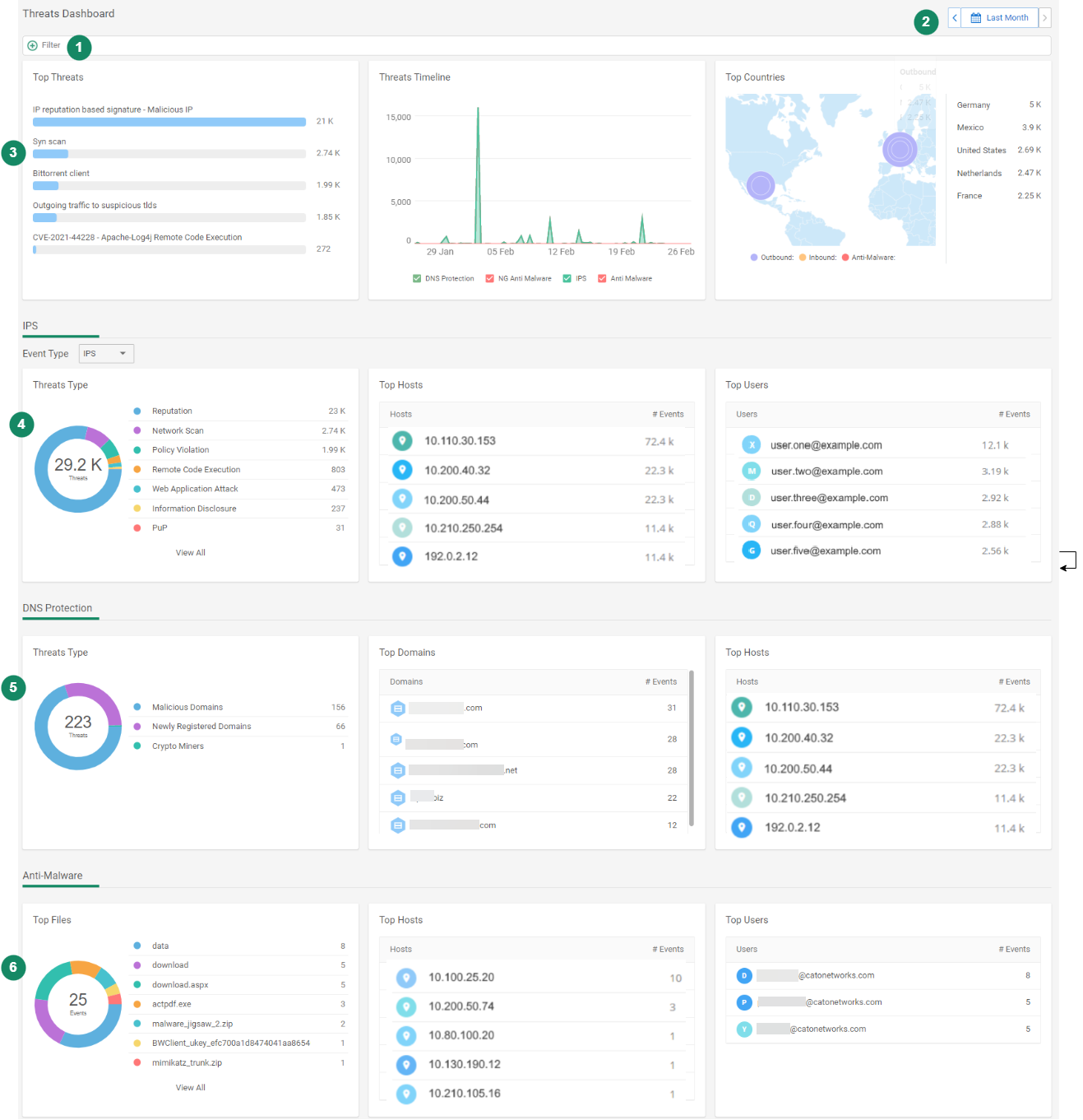 Conclusion - visual representation