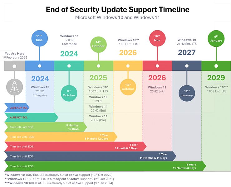 The Evolution of Windows 11 - contextual illustration