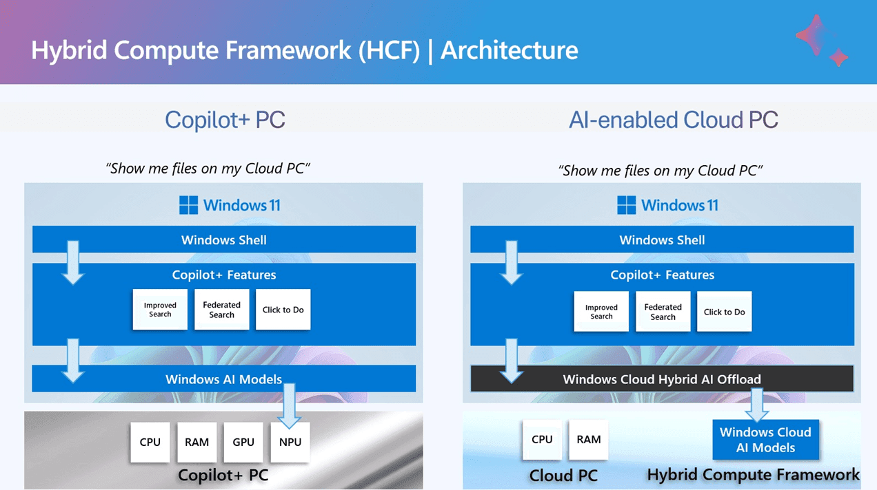 Technical Details and Best Practices - contextual illustration