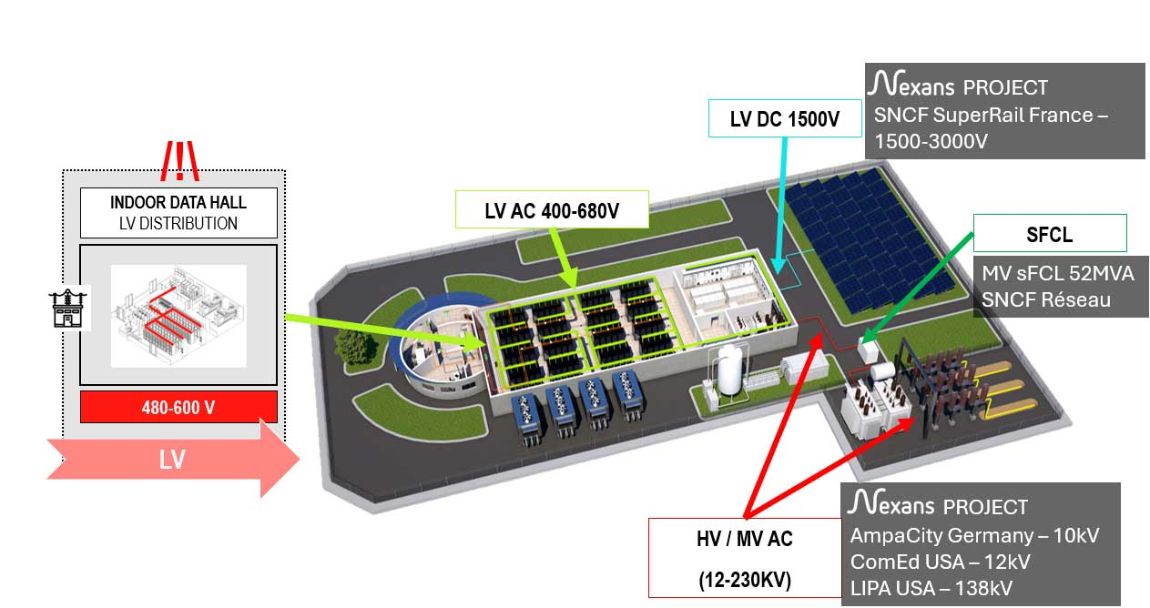 Why Data Centers Need Superconductors Right Now - contextual illustration