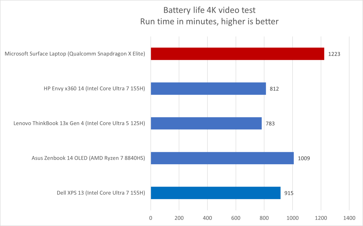 The Snapdragon X2 Chips: A Game Changer? - visual representation