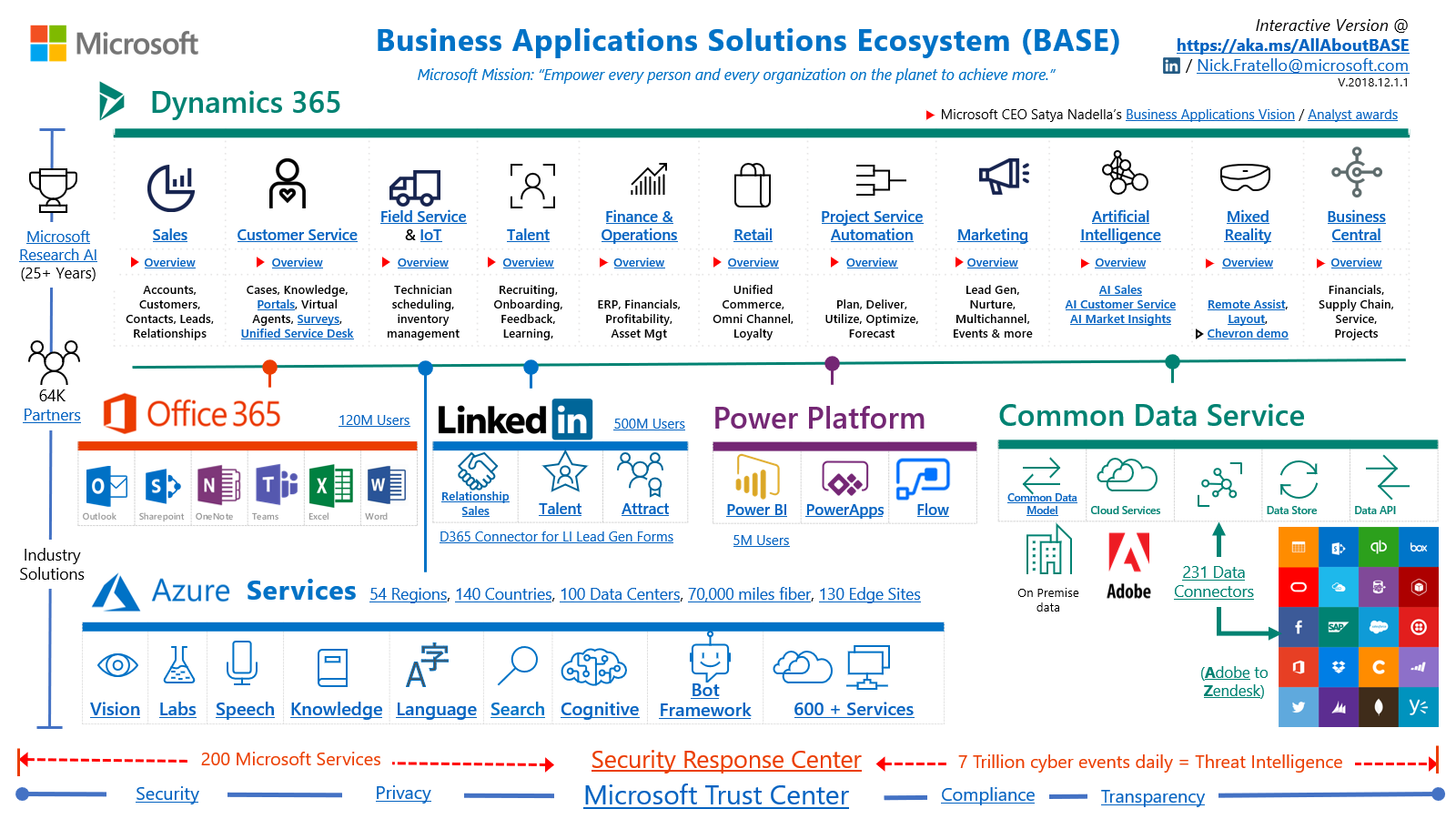 Conclusion - visual representation